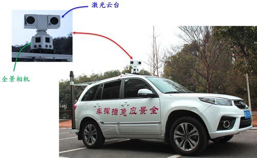 360° Panoramic Vechicle Mounted System图片